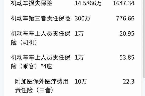 如何计算汽车保险价格？影响因素详解与实用技巧